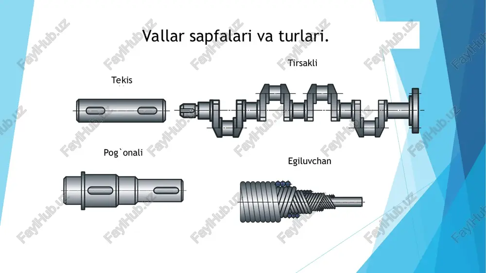 b uni joiz etilgan [s] qiymati bilan solishtiriladi: __________ s = sσ sτ / √ sσ2 + sτ2 ≥ [s] sσ – egilish bo‘yicha mustahkamlik xavfsizlik koeffitsienti; sτ -buralish bo‘yicha mustahkamlik ehtiyot (xavfsizlik) koeffitsienti. joiz ehtiyot kozffitsienti [s] =1,5...2,5. [s] -ning yuqori qiymati valning ishlash sharoitiga qarab belgilanadi. σα, τα - o‘zgaruvchan kuchlanish siklining ampletudasi; σm , τm – o‘zgaruvchan kuchlanish siklining o‘rtacha qiymati; σ-1 , τ-1 – val materialining chidamlilik chegarasi (simmetrik sikldagi); kσ , kτ -normal va tangensial kuchlanishlar tasiridagi kuchlanishlarning to‘planish (konsentratsiya) effektiv koeffitsientlari; kd , kf -val diametrini va sirt tozaligini hisobga oluvchi koeffitsientlar; ψσ , ψτ -kuchlanish siklining mustahkamlikka ta’sirini hisobga oluvchi koeffitsientlar bo‘lib val materialining xarakteristikasiga bog‘liq. formuladagi kσ , kτ , kd , kf , ψσ , ψτ koeffitsientlarni qiymati jadvallardan tanlab olinadi. σ-1 , τ-1 qiymatlarini quyidagicha aniqlash mumkin: σ-1 = 0,43σch , τ-1 = 0,58σ-1. nazorat savollari 1.val va o‘qlarni ishlatishdan …