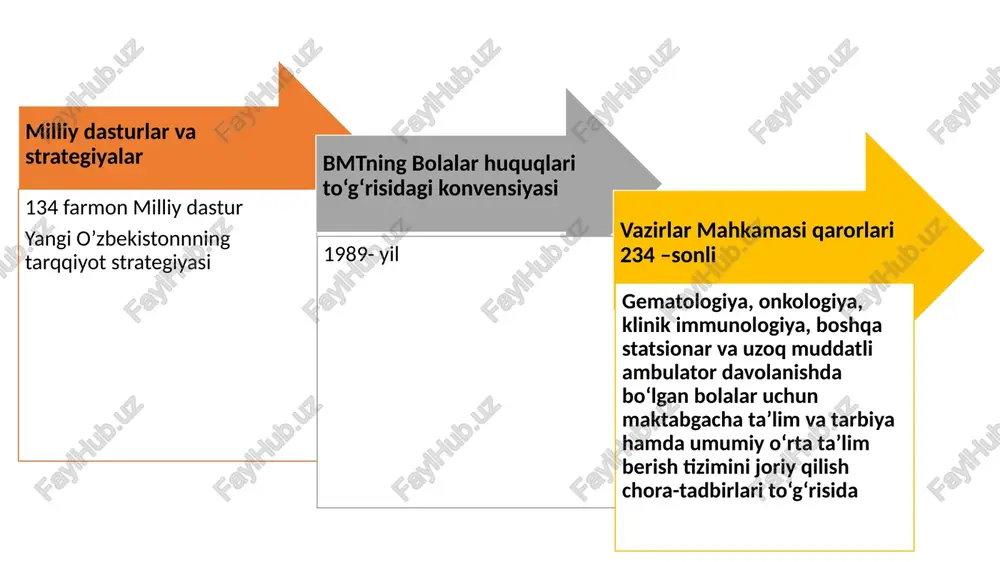 on yoki kasal bolalar uchun ta’lim olishni kafolatlaydi. shuningdek, davlat kasalxonalarga maxsus ta’lim xizmatlarini ko‘rsatish uchun grantlar ajratadi finlandiya tizim: finlyandiya sog‘liqni saqlash tizimi va ta’lim tizimi juda rivojlangan. gospital pedagogikasi milliy ta’lim tizimining muhim qismi hisoblanadi. davolanish vaqtida bolalarning o‘qishni davom ettirishi kafolatlanadi. yondashuv: finlyandiyada kasal bolalarga maxsus o‘qituvchilar va yordamchilar biriktiriladi. ular bolalarga individual yondashuv asosida ta’lim berishadi. masofaviy ta’lim va texnologiyalar keng qo‘llaniladi. qonunchilik asoslari: finlyandiya ta’lim tizimi barcha bolalar, shu jumladan sog‘liq muammolari bo‘lgan bolalar uchun teng ta’lim olish imkoniyatini beradi. nogiron yoki kasal bolalar uchun maxsus xizmatlar davlat tomonidan qo‘llab-quvvatlanadi. germaniya tizim: germaniyada gospital pedagogikasi uzoq muddatli davolanishni talab qiladigan bolalarga ta’lim berishni tashkil etadi. kasalxonalarda bolalar uchun maxsus sinflar tashkil etiladi. yondashuv: germaniyada kasalxonadagi bolalarga ta’lim berishda individual o‘quv dasturlari tayyorlanadi. shuningdek, o‘qituvchilar tibbiy xodimlar bilan yaqin hamkorlikda ishlaydilar. o‘qitish jarayonida bolaning ruhiy va jismoniy holati hisobga olinadi. qonunchilik asoslari: germaniyada "ta’lim to‘g‘risidagi qonun" …