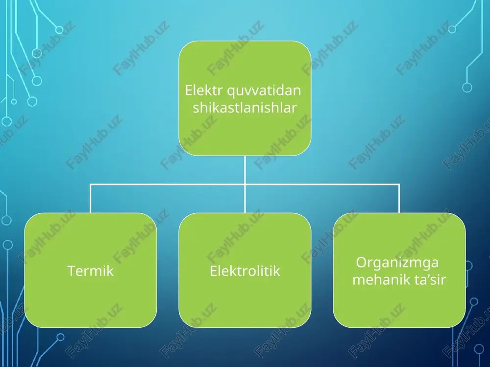 000 v dan yuqori kuchlanishli qurilmalarga bo`linadi. elektr toki urishiga kishining elektr zanjiriga ulanib qolishi sabab bo`ladi. elektr tokiga ulanib qolishning ikki xil shakli bor: ikkita sim orasida ulanib qolish va sim bilan yer orasida ulanib qolish.ikkala holda ham jarohatlanish darajasi kuchlanish kattaligiga, pol va poyafzal himoyalanishning holatiga, ishlab chiqarish xonasidagi muhit sharoitiga, simlarga tekkan paytda kishining holatiga bog`liq. elektr jaroxatlanish natijasida kishilarning xalok bo’lishidan ko’rilgan zarar (zx) quyidagi fo’rmula orqali topiladi. zx=no’*zo’ bu yerda: no’ –yil davomida elektrjaroxatdan so’ng o’lim bilan tugaganlar soni. zo’ –jaroxatga keltirilgan o’rtacha zarar. o’lim bilan tugamagan elektr jaroxatlarga keltirilgan zarar (zxb) quyidagi fo’rmula orqali topiladi. zxb=no’b*zo’b bu yerda: no’b –bir yilda o’limsiz sodir bo’lgan elektr jaroxatlar. zo’b –o’limsiz sodir bo’lgan o’rtacha zarar. e’tiboringiz uchun raxmat
