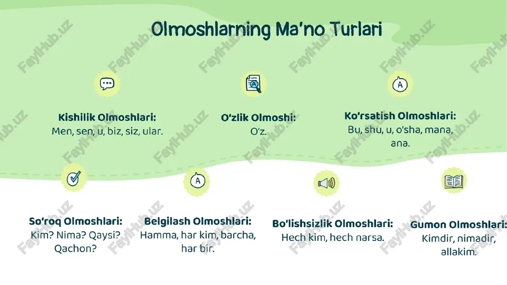 olmoshning ta' rifi - Page 4