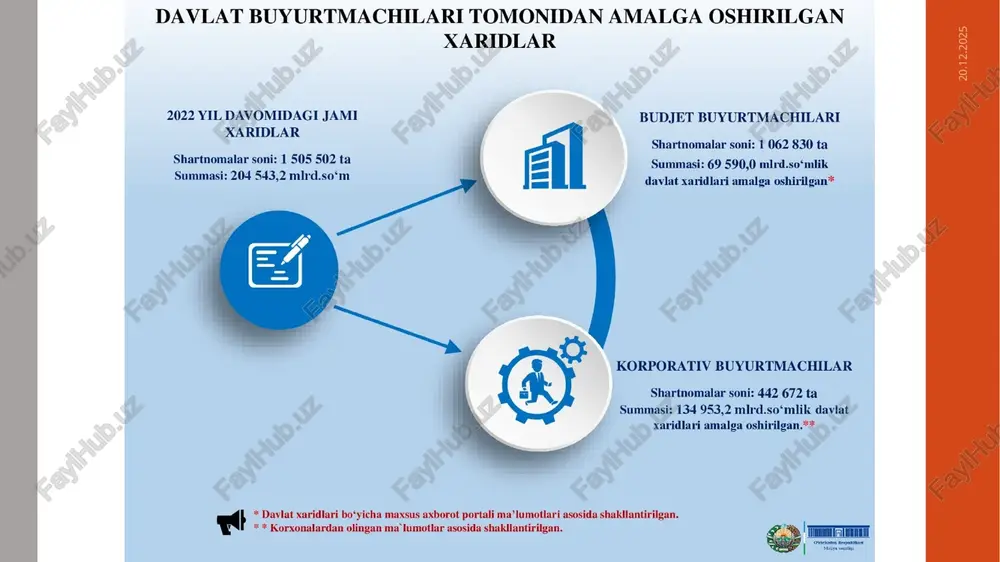 openbudjetplatformasi - Page 4