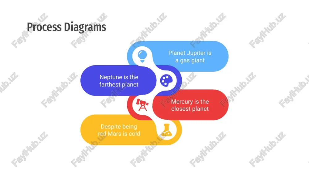 e second planet from the sun process diagrams 01 mercury mercury is the closest planet to the sun 02 mars despite being red, mars is actually a cold place 03 venus venus has a beautiful name, but it’s terribly hot 04 saturn saturn is the ringed one and a gas giant process diagrams venus is the second planet venus mars is a cold place mars jupiter is the biggest planet jupiter earth harbors life earth 01 02 03 04 process diagrams mercury is the smallest planet 01 venus has a beautiful name 03 planet earth harbors life 04 neptune is the farthest planet 02 mercury mars despite being red, mars is actually a cold place process diagrams venus jupiter it’s the biggest planet in the solar system neptune neptune is the farthest planet from the sun saturn saturn is a gas giant and has several rings instructions for use in …