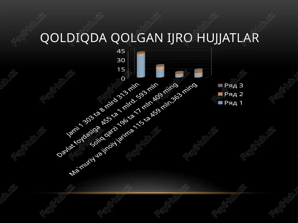 majburiy ijro byurosi faoliyati - Page 4