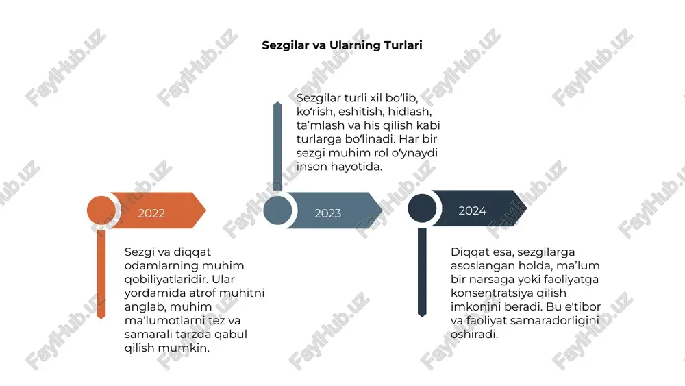 sezgi va diqqat - Page 4