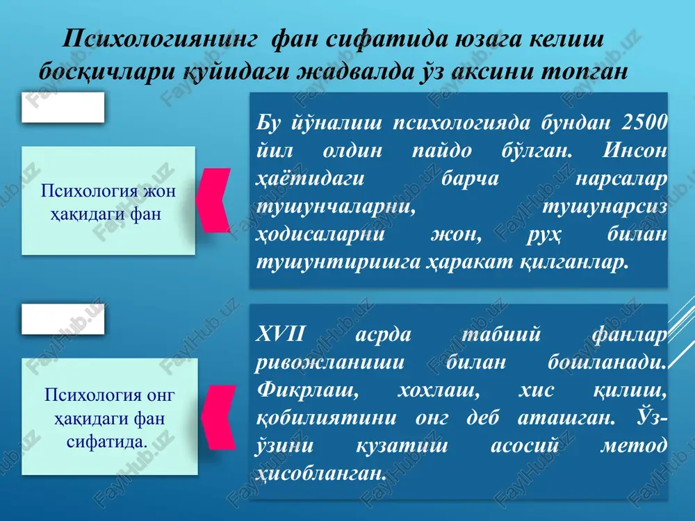 ta'sir davomida axborot almashinadi, munosabat o'rnatiladi, rivojlantiriladi. shaxsning individual psixologik xususiyatlari “xarakter” so'zi grekcha so'zdan olingan bo'lib “ tamg'a, belgi “ degan ma'noni anglatadi. xarakter deganda, mazkur shaxs uchun tipik hisoblangan, faoliyat usullarida namoyon bo'ladigan, shaxsning turli sharoitlarga munosabati bilan belgilanadigan individual psixologik xususiyatlari yig'indisi tushuniladi. temperament individual psixologik xususiyatlardan biri bo'lib, shaxs emotsional sferasining qo'zg'aluvchanligi va tormozlanish dinamikasini belgilab beruvchi tabiiy tug'ma xususiyatdir. temperament lotincha “temperamentum” degan so'zdan olingan bo'lib, “aralashma” degan ma'noni anglatadi. temperament to'g'risidagi dastlabki ta'limotni yunon olimi gippokrat (eramizdan oldingi 460 – 356 yillarda yashagan) yaratgan. temperament tiplari nerv sistemasining kuchi nerv tizimining muvozanati nerv tizimining ildamligi xolerik kuchli, joshqin muvozanatsiz qizg‘in serharakat sangvinik kuchli, serharakat muvozanatli serharakat flegmatik kuchli, vazmin muvozanatli inert (sust) melanxolik kuchsiz muvozanatsiz tormozli serharakat yoki inert qobiliyat – shaxsning ma'lum bir yoki bir necha faoliyatlarini muvaffaqiyatli bajarishini ta'minlab beruvchi, ya'ni tez va osonlik bilan o'zlashtirishga yordam beruvchi individual psixologik xususiyatidir. qobiliyat …