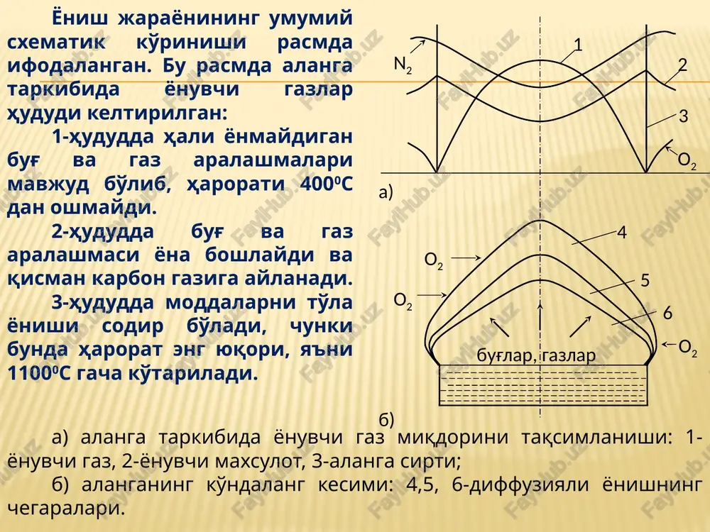 i yong'in o'chiruvchi navbatchilarining ish jadvali 1 2 3 1 9 yong'inga qarshi «qalqon» va undagi asboblarni o'rnatilishi. 1-qum solingan quti, 2-ko'pikli va karbonat angidridli o't uchirgich (ognetushitel), 3-yong'in o'chiruvchi navbatchilarining ish jadvali, 4-boltalar, 5-o't o'chirish shlankalari, 6-konussimon chelak, 7-suv sepish stvoli, 8-yong'in xavfsizligi qoidalari, 9-suv bochkasi, 10-ilgakli changaklar, 11-mis uchli lom va ilgak, 12- belkuraklar. avtokran akp-50 avtotsisterna ats-40 avtonarvon al-50 yong'in avtotsisternasi. ats – 40/4 (53229). model 246. yong'inga qarshi zamonaviy texnik vositalari. yong'in avtotsisternasi. ats – 40/4 (433104). model 250. tez yordam mashinasi. app – 4 (2705). model 276. yong'in darakchilari va aloqa tizimi yong'inni oldini olish va uning dahshatli asoratini kamaytirishda bosh omil sifatida darakchi uskunalar va tezkor aloqa vositalari xizmat qiladi. dtl rusumli yong'in darakchisi dtl bir marta qo'llanishga mo'ljallangan bo'lib, xonaning harorati 72os dan oshgandan keyin, uning markazida joylashgan, spiralsimon o'tkazgichni aloqa zanjiriga bog'lab turuvchi, haroratga o'ta sezgir bo'lgan maxsus qorishma erib ketishi oqibatida, …