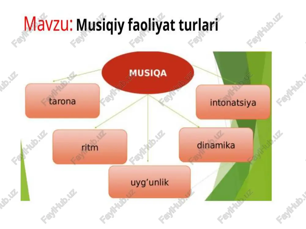 qa tahlili hisoblanadi. bu jarayon musiqani faqat eshitish emas, balki uning mazmuni, g‘oyasi, ifoda vositalari va tuzilishini chuqur anglashni talab etadi. musiqa tahlili orqali o‘quvchilar asar mazmunini tushunadi, kompozitorning maqsadini, ohang va ritmning hissiy ta’sirini anglab yetadi. tahlil qilish jarayoni o‘quvchilarda musiqiy tafakkur, estetik baholash qobiliyatini shakllantiradi. zamonaviy musiqa ta’limida faoliyatga asoslangan yondashuv keng qo‘llanilmoqda. bu yondashuvda o‘quvchi passiv tinglovchi emas, balki faol ishtirokchi, ijodkor sifatida qatnashadi. dars jarayonida interfaol metodlar – “musiqiy muloqot”, “ritm top”, “asarni davom ettir”, “kuyni tahlil qil”, “xalq kuyi bilan bastalangan asarni solishtir” kabi usullardan foydalanish o‘quvchilarning qiziqishini oshiradi va ularni faol musiqiy faoliyatga jalb etadi. musiqiy faoliyatni rivojlantirishda milliy musiqa merosi alohida ahamiyatga ega. o‘zbek xalq qo‘shiqlari, maqom san’ati, an’anaviy kuylar o‘quvchilarda milliy o‘zlikni anglash, madaniy merosga hurmat, vatanparvarlik va g‘urur tuyg‘usini kuchaytiradi. milliy ohanglar asosida o‘tkaziladigan darslar orqali o‘quvchilar o‘z xalqining badiiy an’analarini o‘rganadi, musiqaning tarixiy ildizlariga chuqurroq nazar tashlaydi. shu bilan birga, …