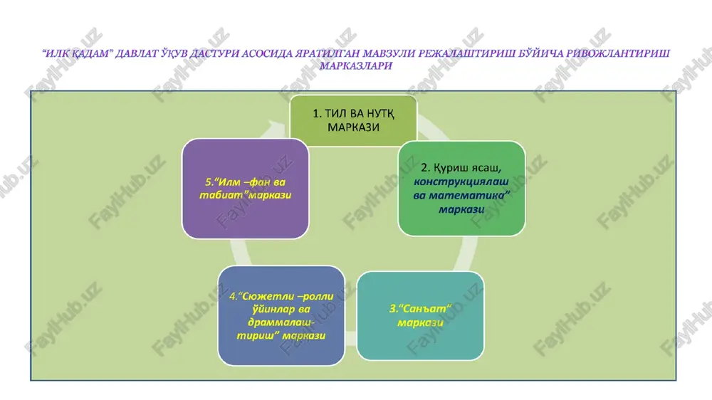 larni olib ketamiz va ular bilan o’ynaymiz», sayr sayrda barcha yosh guruh bolalarini erkin, istasalar guruh-guruh bo’lib yurishlari mumkin (odatda juft bo’lib yurish bir bolani ikkinchisiga bog’liq qilib qo’yadi va nerv tizim holatiga noxush ta`sir etadi, salbiy emosiya uyg’otadi, erkin harakat qilishga tabiat va uning go’zalligini his etishga imkon bermaydi). sayrlarni muntazam o’tkazish bolalarning. atrof-muhitni bilishga yordam beradi, sayyohatlarga qiziqish uyg’otadi, zavq-shavq baxsh etadi 1 2 3 harakat ko’nikmalarini takomillashtiradi,organizmni chiniqtiradi chidamlilikni tarbiyalaydi, hayotiy taassurotlarni yangilaydi pedagogik kuzatishlarni amalga oshirishda kuch, nerv jarayonlarining muvozanatlashgan va harakatchanlik ko’rsatkichlarini hisobga olish lozim. jismoniy va aqliy ish qobiliyatining mashg’ulotlar va mehnat jarayonlaridagi darajasi; ish qobiliyatining charchoqdan so’ng tiklanish tezligi; qiyinchiliklarni engish qobiliyati, mashg’ulotlardagi, o’yinlardagi tashabbuskorlik va faollik; harakat ko’nikmalarini egallash tezligi; harakat aktivligi va ijobiy emosional tonusning ustunligi kabilar kuch ko’rsatkichlari sifatida hisobga olinadi. sayrda jismoniy tarbiya mashg’ulotini o’tkazish belgilangan bo’lsa, unga tabiiy omillardan foydalanib amalga oshiriladigan mashqlar, tik turgan, o’tirgan, yotgan holatdan …
