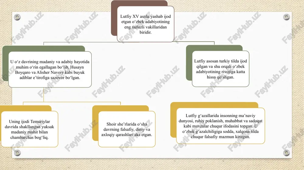 ning she’rlari soddaligi, ohangdorligi va xalqona ruhda bitilgani bilan ajralib turadi. lutfiy g‘azallarida ishlatilgan badiiy vositalar, ramz va majozlar keyingi avlod shoirlariga ibrat bo‘lgan. ayniqsa, alisher navoiy o‘z ijodida lutfiydan ilhom olganini e’tirof etgan. lutfiy tili va uslubi navoiy lirikasining shakllanishida tayanch maktab vazifasini bajargan. keyingi davrlarda ogahiy, munis, bobur, muqimiy singari ijodkorlar lutfiy an’analarini davom ettirganlar. uning g‘azallarida insoniylik, muhabbat, sadoqat va go‘zallikka intilish kabi mavzular o‘zbek adabiyotining ruhini boyitgan. lutfiy xalq tili bilan mumtoz she’riyatni uyg‘unlashtirib, milliy poetik uslub yaratgan. shu sababli uning g‘azallari bugungi kunda ham o‘z qimmatini yo‘qotmagan. lutfiy ijodi o‘zbek g‘azalchiligida asosiy maktabni tashkil etib, keyingi asrlar adabiyotining rivojiga chuqur ta’sir ko‘rsatgan. 1 2 3 image1.png image5.png image6.png image7.png image8.png image9.png image10.png image2.png /docprops/thumbnail.jpeg