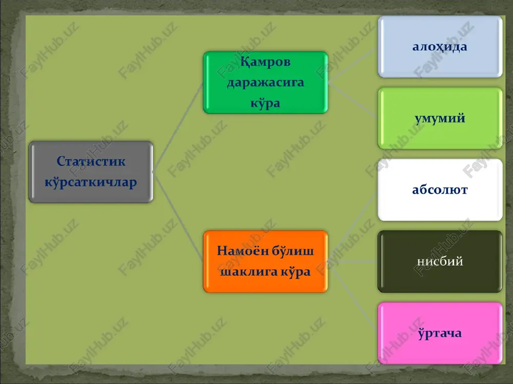 statistik koʻrsatgichlar - Page 4