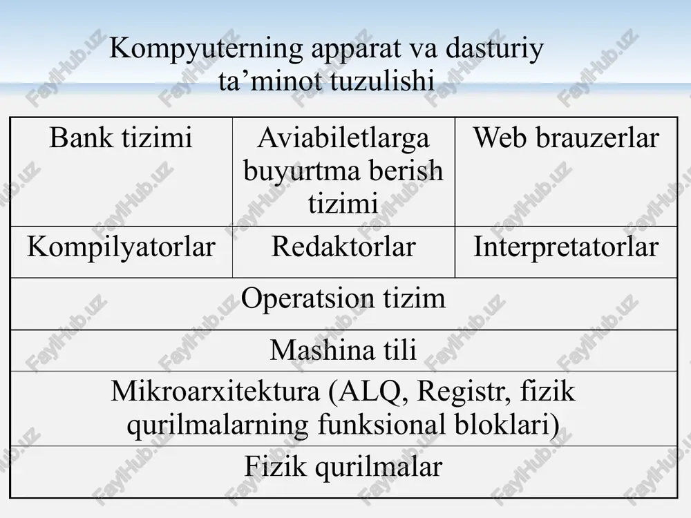 ani yechishni o’z ichiga oladi: 1.resursni rejalashtirish – ya’ni berilgan resursni kimga, qachon va qanday taqsimlashdan iborat; 2. resurs holatini kuzatish – resursni band yoki bo’shligi, bo’linadigan resurslar haqida esa resursning qancha qismi taqsimlanganligi haqidagi operativ ma’lumotni olib turishdan iborat. 18 ot kengaytirilgan mashina sifatida virtual mashina taqdim etadi dasturlarni disk jamlamasi apparaturasidan ajratadi fayl interfeysini taqdim etadi uzilishlarni qayta ishlashni taymerni boshqarishni operativ xotirani boshqarish ... shu kabi muammolar yechimini 19 resurslar: - protsessorlar - xotira - taymer - disklar - jamg’armalar - tarmoq kommunikatsiya qurilmalari - printerlar - ................. bo’linadigan bo’linmaydigan ot resurslarni boshqaruvchi sifatida 20 resursni rejalashtirish kimga qaysi jarayonga qachon qaysi vaqtda bo’sh (qanchasi) ot-resurslarni samarali boshqarish va taqsimlash qancha band (qanchasi) resurs holatini kuzatish 21 resurslarni boshqarishda ot lar turli algoritmlardan foydalanadi ot umumiy qiyofasi unumdorlik xarakteristikasi qo’llanish sohalari foydalanuvchi interfeysi 22 ot larning funksiyalarini detallashtirish qabul qilish topshiriqlar–operatorlar, matn ko’rsatmalari(direktivalar) yoki manipulyatorlar(yoki sichqincha) yordamida …