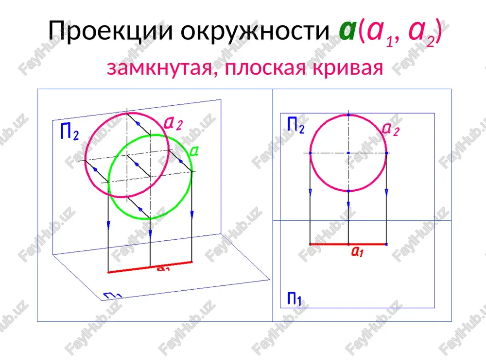 5 mm. otmeryaem vverx ot frontalnoy proektsii (a2) tochki a po linii svyazi raznost visot i fiksiruem frontalnuyu proektsiyu (v2) tochki v. cherez a2 i v2 provodim f2. postroenie profilnoy proektsii (f3) frontali iz v2 i a2 provodim gorizontalnie linii svyazi. zafiksiruem v3 . provodim profilnuyu proektsiyu (f3) pod uglom 90° k linii svyazi tak kak raznost koordinat yb -ya = 0 mm. v peresechenii f3 i gorizontalnoy linii svyazi iz a2, opredelim a3. profilnaya pryamaya - liniya parallelnaya ploskosti p3 tak kak profilnaya pryamaya p(p1,p2, p3) parallelna ploskosti p3, ee otrezok [ab] proetsiruetsya na etu ploskost v naturalnuyu velichinu (bez iskajeniya) iabi=ia3b3i. ugli naklona profilnoy pryamoy k ploskostyam proektsiy p1 (α) i p2 (β) proetsiruyutsya na p3 v naturalnuyu velichinu. postroit kompleksniy chertej pryamoy po raznosti koordinat dvux ee tochek a i v. tri proektsii tochki a zadani. tak kak raznost shirot tochek linii ravna nulyu, liniya parallelna ploskosti …