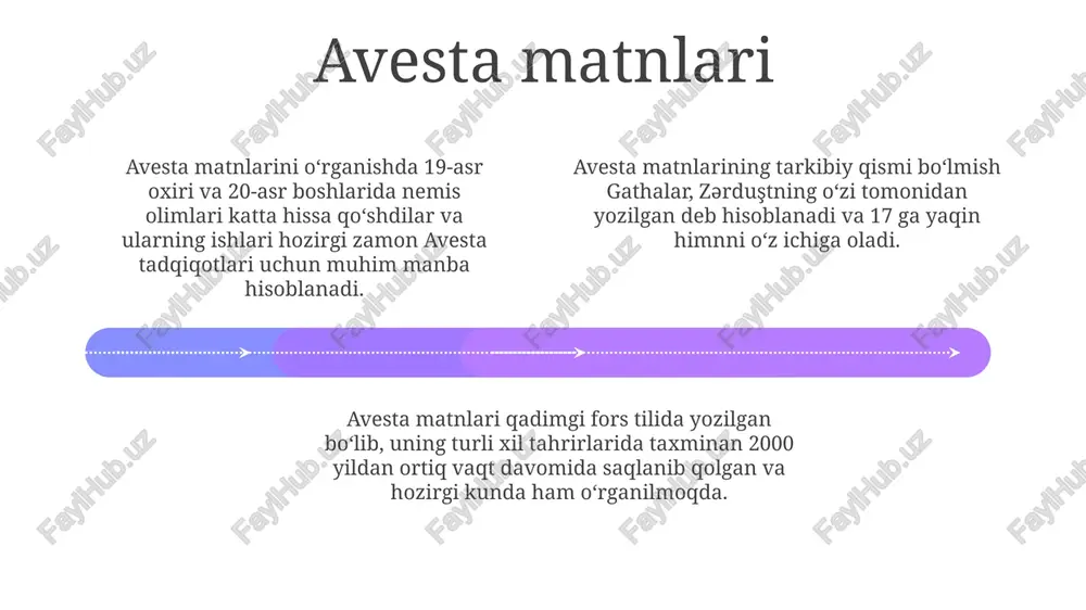 avesta: muqaddas kitob - Page 4