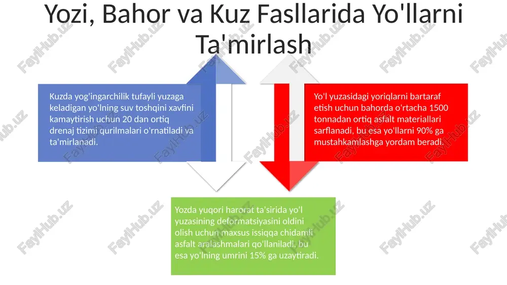 mavsumiy ta'mirlash ishlari - Page 4