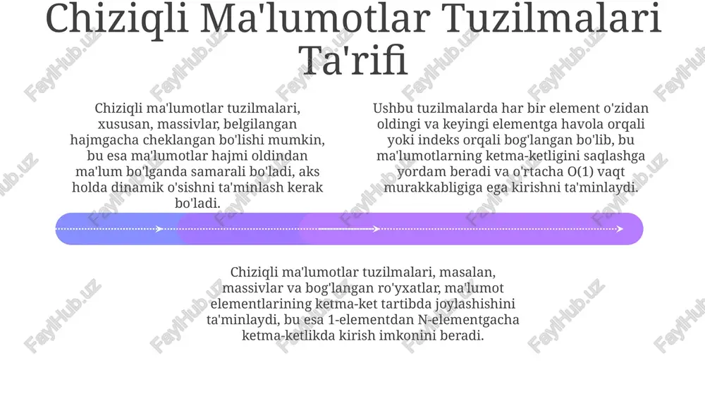 olish uchun, xotira boshqaruv tizimlari 512 bayt va undan katta bo'lgan bloklarni ajratishni afzal ko'radi, bu esa operatsiyalar sonini kamaytiradi va tezlashtiradi. bog'langan ro'yxatlar (linked lists) bog'langan ro'yxatlarning ikki xil asosiy turi mavjud: bir tomonlama va ikki tomonlama bog'langan ro'yxatlar. ikki tomonlama ro'yxatlar ikki marta ko'proq xotira sarflaydi, lekin har ikki tomonga tezroq harakatlanish imkonini beradi. elementlarni bog'langan ro'yxatga qo'shish yoki o'chirish o(1) vaqt murakkabligiga ega, chunki faqat ko'rsatkichlarni o'zgartirish kerak, bu esa massivlarga nisbatan tezroq bo'ladi. bog'langan ro'yxatlarda har bir tugun keyingi tugunning manzilini saqlaydi, bu esa 1000 ta elementli massivga nisbatan xotirani samaraliroq ishlatish imkonini beradi, chunki massiv doimiy hajmga ega bo'ladi. kirish va chiqish operatsiyalari chiqish operatsiyalari, xususan, massivning boshidan element olib tashlash, o(n) vaqt sarfini talab qilishi mumkin, chunki qolgan n-1 elementni bir pozitsiyaga siljitish kerak. bog'langan ro'yxatlarda bu operatsiya o(1) ga teng. kirish operatsiyalari, masalan, massivga 10 ta element qo'shish, o(n) vaqt murakkabligiga ega bo'lishi …