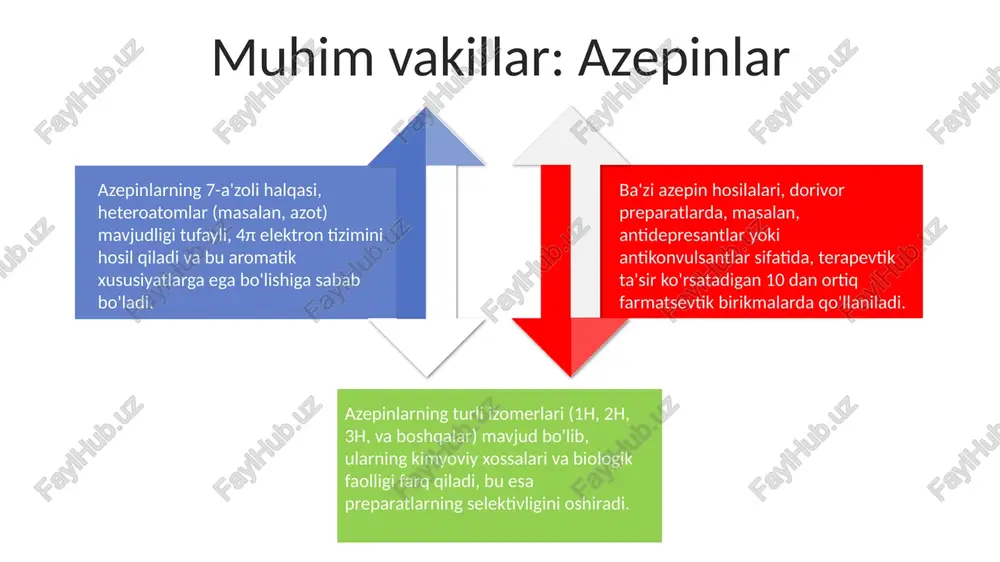 lalari mavjud. dorivor preparatlar tarkibidagi 7-a'zoli aromatik birikmalarning biotransformasiyasi jigar fermenti tizimlari orqali 3-4 bosqichda amalga oshadi. muhim vakillar: tropan alkaloidlari tropan alkaloidlarining biologik faolligi ularning molekulasidagi funktsional guruhlarning o'zaro ta'siri va stereokimyoviy xususiyatlariga bog'liq bo'lib, masalan, izomerlarning farmakologik ta'siri farq qilishi mumkin. tropan alkaloidlari 7 a'zoli geterotsiklik birikmalar bo'lib, ularning tarkibida azot atomi mavjud va bir nechta farmatsevtik preparatlarning asosiy faol moddasi hisoblanadi. atropin, skopolamin kabi tropan alkaloidlari m-xolinoreseptorlarni bloklaydi va yurak-qon tomir tizimi, nafas olish tizimi va boshqa organlar faoliyatiga ta'sir ko'rsatadi. sales 1st qtr 2nd qtr 3rd qtr 4th qtr 35 25 20 15 dorivor ta'sir mexanizmlari ba’zi yetti a’zoli aromatik birikmalar gaba retseptorlari bilan o’zaro ta’sir qilib, 5-ht3 retseptorlariga antagonist ta’sir ko’rsatishi mumkin, bu esa og’riq qoldiruvchi va tinchlantiruvchi ta’sirga olib keladi. dorivor preparatlardagi yetti a’zoli aromatik birikmalar cyp450 fermentlarining 2d6 izoenzimini 30-50% gacha inhibe qilishi mumkin, bu esa dorilarning metabolizmini sekinlashtiradi va plazmadagi konsentratsiyasini oshiradi. …