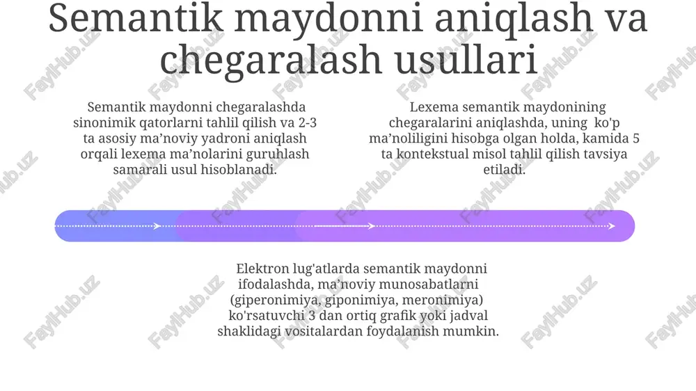 elektron lug'atlardagi semantik maydonning taqdimoti - Page 4