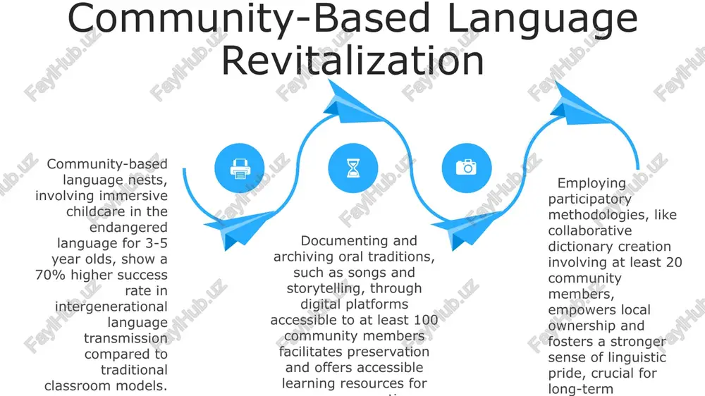 uring the impact of revitalization efforts assessing revitalization success requires analyzing quantitative data like the number of active speakers (e.g., a 20% increase over 5 years) and qualitative data such as community language use observations. utilizing standardized language proficiency tests alongside community-based assessments provides a comprehensive picture, evaluating aspects like vocabulary size (e.g., achieving 5000 words) and grammatical accuracy. effective measurement employs intergenerational language transmission rates; for example, tracking the percentage of children achieving fluency, aiming for at least 75% in a target demographic. language policy and legislation new zealand's māori language act of 1987 established māori as an official language alongside english, mandating its use in government and education, significantly boosting revitalization efforts and achieving measurable increases in speakers over 30 years. in some countries, language nests (immersive early-childhood programs) are mandated by legislation, creating a critical mass of young, fluent speakers, achieving impressive outcomes like a 50% increase …