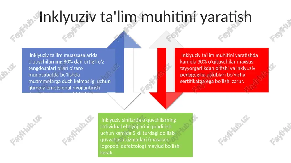 inklyuziv talimda kadrlar masalasi - Page 4