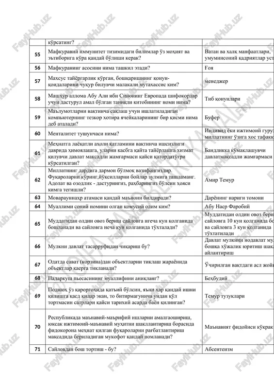 barcha kishilar ozod va teng bo'lib tug'iladilar degan qoida mustahkamlangan? inson huquqlarining umumjahon deklaratsiyasida 52 quyidagi ta'rif kimga nisbatan qo'llaniladi: o'ttiz yoshdan kichik bo'lmagan, fuqarolarning yashash yoki ish joyidagi yig'ilishlarida ochiq ovoz berish yo'li bilan ikki yarim yil muddatga saylangan o'zbekiston respublikasi fuqarosi? xalq maslahatchisi 53 qur'oni karim o'zbek tiliga kimlar tomonidan tarjima qilingan? alouddin mansur, abdulaziz mansur tomonidan 54 markazlashtirilmagan axborot tizimlari kamchiliklarini ko'rsating? manbalarning takrorlanishi 55 mafkuraviy immunitet tizimidagi bilimlar o'z mohiyat va e'tiboriga ko'ra qanday bo'lishi kerak? vatan va xalq manfaatlari, umuminsoniy qadriyatlar ustuvorligi 56 mafkuraning asosini nima tashkil etadi? g'oya 57 maxsus tayyorgarlik ko'rgan, boshqarishning qonun-qoidalarini chuqur biluvchi malakali mutaxassis kim? menedjer 58 mashhur alloma abu ali ibn sinoning evropada shifokorlar uchun dasturul amal bo'lgan taniqli kitobining nomi nima? tib qonunlari 59 ma'lumotlarni vaqtincha saqlash uchun ishlatiladigan kompyuterning tezkor xotira yacheykalarining bir qismi nima deb ataladi? bufer 60 mentalitet tushunchasi nima? individ yoki ijtimoiy guruhning millatning …