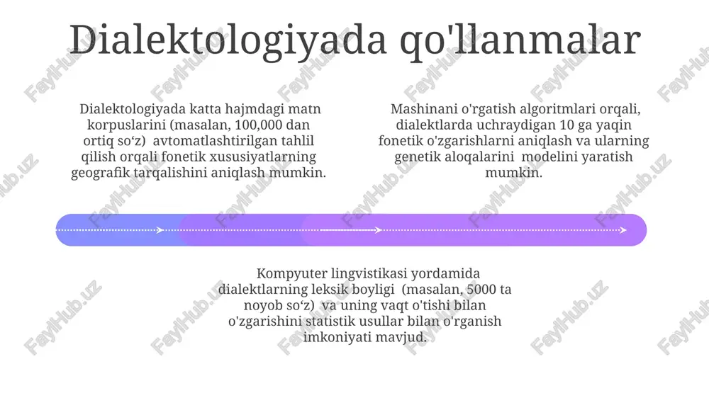 iq qadimgi matnlarni tahlil qilish orqali lug'atlarni avtomatlashtirilgan ravishda yaratish va ularning evolyutsiyasini kuzatish mumkin. morfologiya va sintaksis tahlili algoritmlari yordamida, 500 yildan ortiq davrni qamrab olgan o'zgarishlarni aniqlash va tilning rivojlanishini modellashtirish imkoniyati mavjud. korpus lingvistikasi va uning qo'llanilishi add text add text add text add text add text add text morfometrik tahlil va lemmatizatsiya kabi hisoblash usullari orqali 5000 dan ortiq qo'lyozma matnlarni qayta ishlash va tahlil qilish imkoniyati filologiyaning rivojlanishiga hissa qo'shadi. korpus lingvistikasidagi 100 000 dan ortiq so'z va iboralardan iborat katta hajmdagi matn korpuslari filologik tadqiqotlarni avtomatlashtirish va tezlashtirishda muhim rol o'ynaydi. mashinaviy tarjima texnologiyalari yordamida 20 ta turli tillardagi adabiy asarlarni taqqoslash orqali til tarixi va til aloqalari haqida yangi ma'lumotlar olish mumkin. filologiyaning asosiy tushunchalari 01 02 03 filologiyadagi matnlarni raqamli tarzda tahlil qilish usullari, xususan, korpus lingvistikasi yordamida 100 000 dan ortiq so'z va iboralarni avtomatik tarzda tasniflash imkoniyatini beradi. tekstlardagi morfologik …