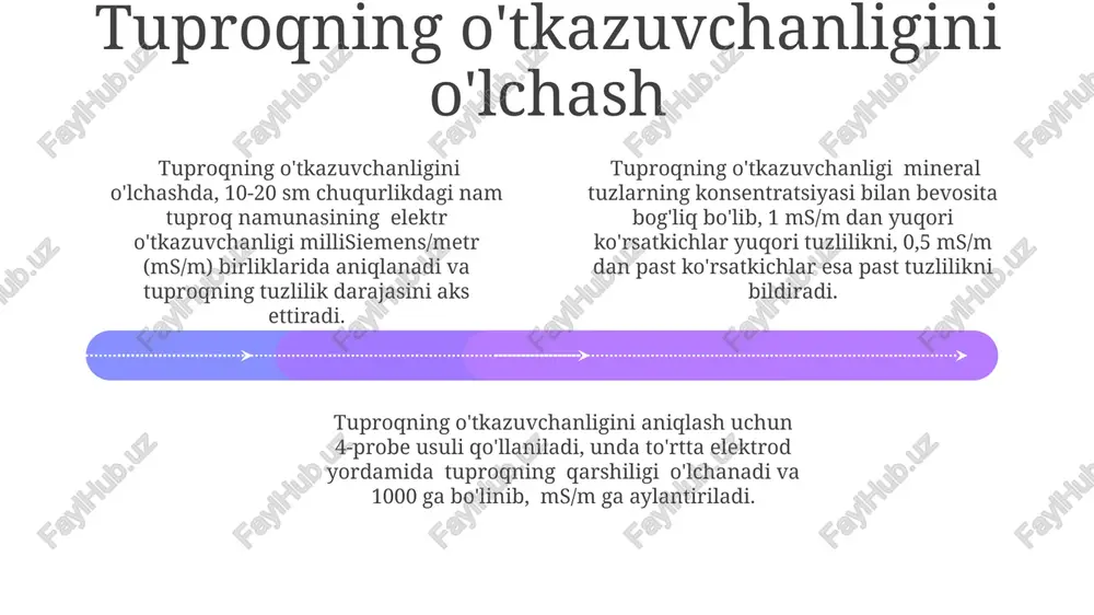 duktometrik titrlashda ekvivalentlik nuqtasini aniqlash uchun grafik usul qo'llaniladi, bu yerda o'tkazuvchanlikning o'zgarishiga qarab, 2-3 ta o'lchov nuqtalarini aniqlash kerak bo'ladi. e'tiboringiz uchun rahmat @taqdimot_robot image1.jpeg image2.jpeg image3.jpeg