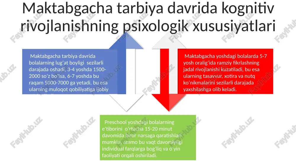 maktabgacha tarbiya davrida bilish shaxsiy emotsional soha psixalogik xususiyatlari - Page 4