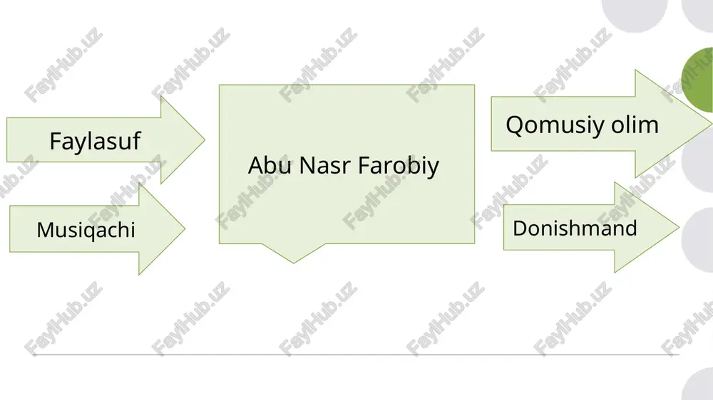 abu nasr farobiyning pedagogik qarashlari - Page 4