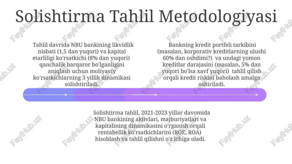 nbu bankining moliyaviy hisobotlarini tahlil qilish - Page 4