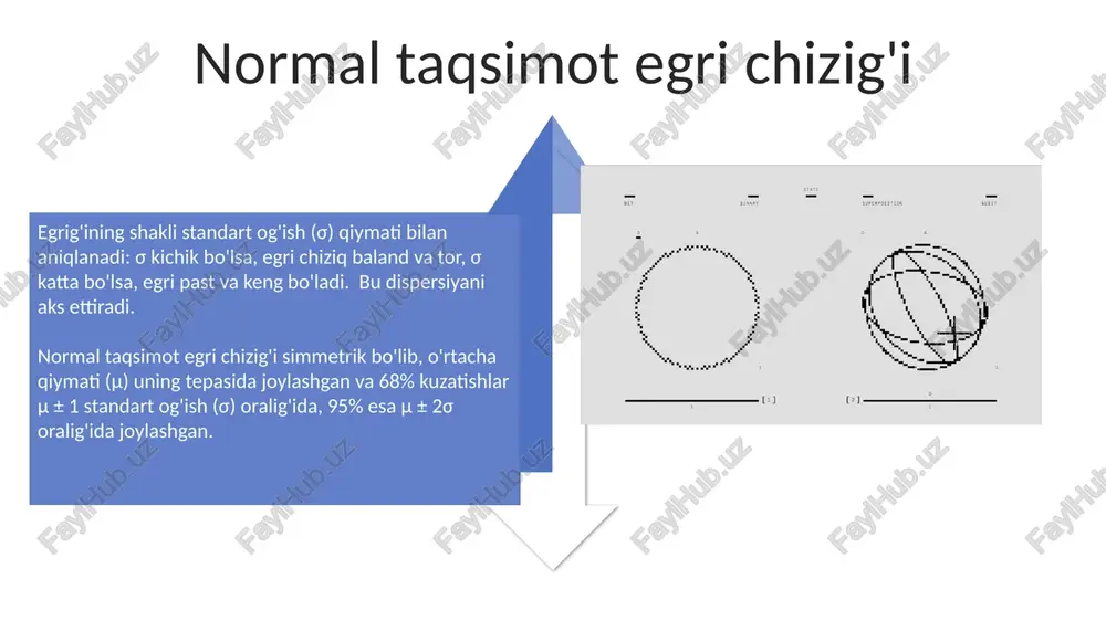 esa ±2 standart og'ishish oralig'ida joylashgan. normal taqsimotning taxminiyligi markaziy chegaralar teoremasi shuni ko'rsatadiki, agar namunaviy hajmi yetarlicha katta bo'lsa (odatda n≥30), unda namunaviy o'rtacha qiymatlarning taqsimoti normal taqsimotga yaqinlashadi, hatto asl taqsimot normal bo'lmasa ham. normal taqsimotga yaqinlashish uchun empirik qoida 68-95-99.7 qoidasi deb ataladi va ma'lumotlarning 68%, 95% va 99.7% mos ravishda o'rtacha qiymatdan ±1, ±2 va ±3 standart og'ish oralig'ida joylashganligini ko'rsatadi. e'tiboringiz uchun rahmat @taqdimot_robot image4.jpg image5.jpg image6.jpg image7.jpg image8.jpg image9.jpg image10.jpg image11.jpg image12.jpg image13.jpg image14.jpg image15.jpg image16.jpg image17.jpg image3.png image18.jpg image1.jpeg image2.jpeg