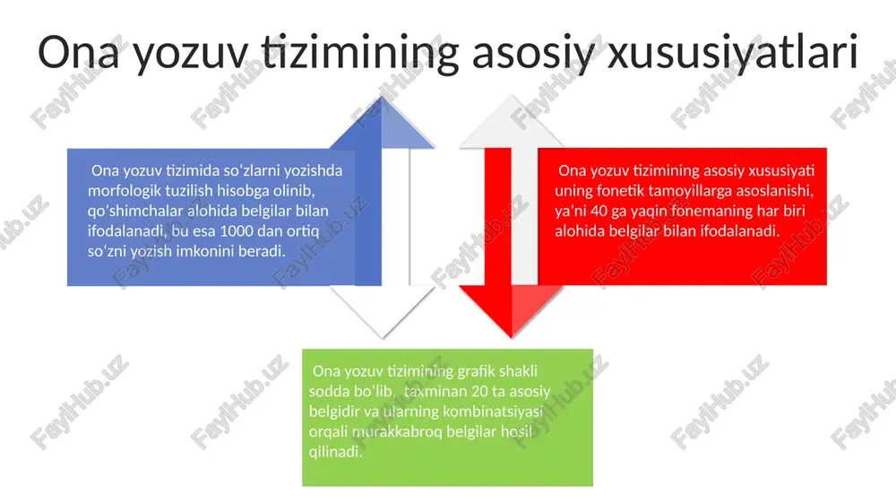 k tamoyillari ona yozuv tizimining fonetik tamoyillarida 20 dan ortiq fonema, jumladan, undosh va unli tovushlarni ifodalovchi belgilar mavjud boʻlib, ularning baʼzilari ikki yoki uchta tovushni ham ifodalashi mumkin. ona yozuv tizimining fonetik tamoyillari, dialektal farqlar hisobga olingan holda, 3 ta asosiy unli va 7 ta asosiy undosh tovushning grafik ifodasini oʻz ichiga oladi. ona yozuv tizimida soʻzlarning fonetik tuzilishiga asoslangan grafema-fonema mosligi taxminan 1:1 nisbatda, ammo baʼzi istisnolar mavjud. ona yozuv tizimining morfologik tamoyillari ona yozuv tizimining morfologik tamoyillaridan biri, soʻzlarning 2-3 morfemasiga boʻlinishi orqali yasalgan murakkab soʻzlarning grafik ifodalanishidir. ona yozuvida qoʻshimchalar, ya'ni affikslarning yozilish tartibi va ularning morfologik vazifalari oʻrtasidagi aniq bogʻliqlik kuzatiladi, masalan, 5 ta qoʻshimcha bilan murakkablashgan soʻzlar uchraydi. ona yozuvi morfologiyasida, soʻz yasovchi va shakl yasovchi qoʻshimchalarning grafik ifodasi oʻrtasidagi farqlar, ularning joylashishiga bogʻliq ravishda 10 ga yaqin turli usulda amalga oshiriladi. sales 1st qtr 2nd qtr 3rd qtr 4th qtr 35 25 20 …