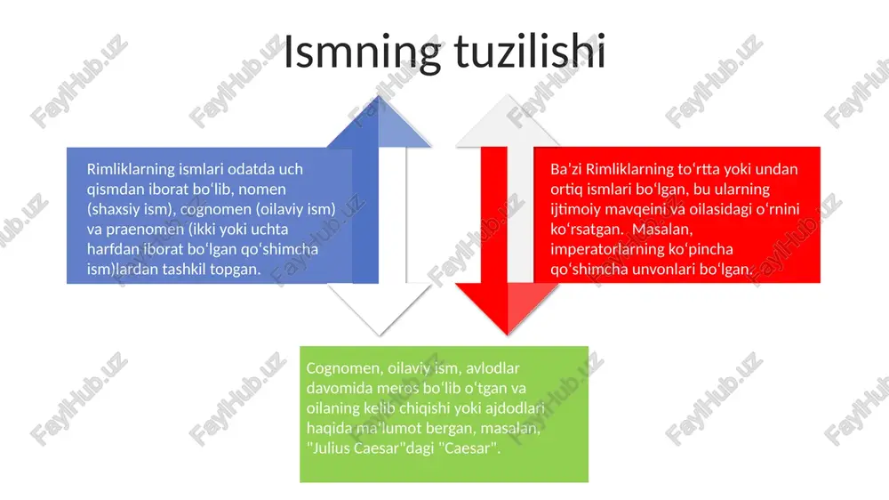 a boʻlgan va 20 dan ortiq variantga ega. qisqartmalar soni davrga va ijtimoiy qatlamga bogʻliq boʻlib, imperiya davrida 30 dan ortiq turli xil qisqartmalar qoʻllanilgan, ularning koʻpchiligi familiyani va otasining ismini koʻrsatadi. sales 1st qtr 2nd qtr 3rd qtr 4th qtr 35 25 20 15 ismlarning ma'nosi rimliklarning ismlari odatda 3 qismdan iborat bo'lib, nomen (shaxsiy ism), cognomen (oilaviy ism) va praenomen (ikki yoki undan ortiq ismlarni ajratib turuvchi qo'shimcha ism) larni o'z ichiga olgan. ba'zi rim ismlari, masalan, "gaius julius caesar"dagi "gaius" kabi, ayrim shaxslarga tegishli bo'lib, ularning oilaviy kelib chiqishi va ijtimoiy mavqeini aks ettirgan. rim imperiyasi davrida taxminan 2 million turli xil ism variantlari mavjud bo'lib, ularning aksariyati yunon va lotin tillaridan olingan. praenomen ba'zi praenomenlar, masalan, gaius (c.) yoki marcus (m.), boshqa praenomenlarga qaraganda ancha keng tarqalgan va shuning uchun ham tarixda ko‘proq uchraydi. rimliklarning shaxsiy ismlar tizimida praenomen birinchi o‘rinni egallagan bo‘lib, odatda, 20 dan …