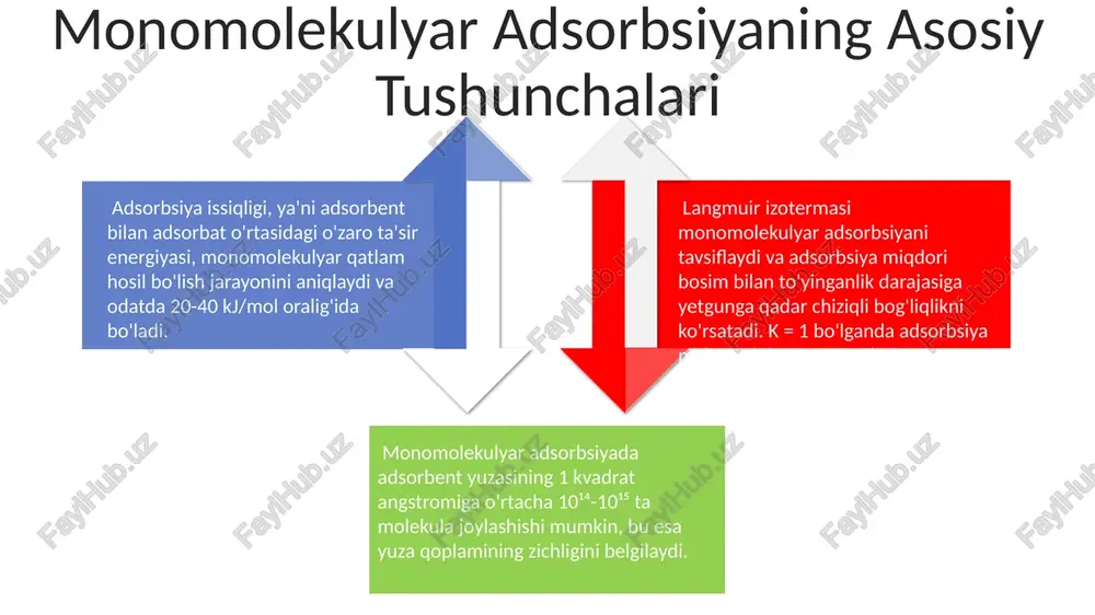 lengmyurning monomolekulyar adsorbsiyanazariyasi - Page 4