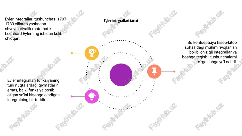 zmuni 02 mazmuni eyler integrallarini aniqlashga turlicha yondashuvlar eyler integrallari matematikada asosiy tushuncha boʻlib, ularni aniqlashda turlicha yondashuvlar qoʻllaniladi. bu integrallar turli matematik nazariyalar va ilovalarda hal qiluvchi rol o'ynaydi. eyler integrallarini aniqlashga yondashuvlardan biri riemann integrallari qanday aniqlanganiga o'xshash egri chiziq ostidagi maydonni ko'rib chiqishni o'z ichiga oladi. bu usul integratsiya tushunchasini tushunishda asosiy hisoblanadi. eyler integrallariga yana bir yondashuv chegara va yaqinlashish tushunchasiga asoslanadi, bunda integral cheksiz kichik miqdorlar yig‘indisining chegarasi sifatida qaraladi. ushbu yondashuv integratsiyaning mohiyatini chuqurroq tushunish imkonini beradi. eyler integrallarini baholash texnikasi eyler integrallari eyler funksiyalarini o'z ichiga olgan integrallarni baholash uchun ishlatiladigan matematik usullardir. ushbu integrallar fan va texnikaning turli sohalarida, xususan, tebranish tizimlarini o'rganishda muhim ahamiyatga ega. eyler integrallarini baholashning bir qancha usullari mavjud, jumladan qatorni kengaytirish yoki sonli yaqinlashish texnikasidan foydalanish. eyler integrallarining afzalliklari va kamchiliklari eyler integrallari bir qancha afzalliklarga ega, masalan, uzilishlar bilan funksiyalarni aniqroq tasvirlash. bundan tashqari, eyler integrallari …