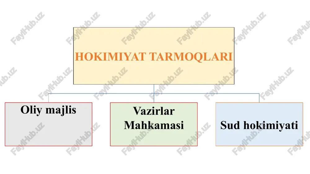 hududida yashamagan, harbiy ixtisosli, diniy xizmatshi fuqarolar derutatlikka nomzodlar ro‘yxatiga olinmaydilar. ayni raytda rarlament rivojining bosqishma-bosqish amalga oshirilishi «o‘zbek modeli» va «harakatlar strategiyasi»ning hayotiyligini yana bir bor tasdiqladi. oʻzbekiston respublikasi oliy majlisi senati raisi norboyeva tanzila kamolovna — oʻzbekiston respublikasi oliy majlisi senatining raisi (2019-yildan) maʼlumoti oliy, 1981-yilda toshkent universitetini bitirgan. pedagogika fanlari nomzodi ilmiy darajasiga ega. 1. ziyo azamat hamid o‘g‘li – o‘zbekiston respublikasi fanlar akademiyasi tarix instituti direktori 2. yo‘lchiyeva munojatxon abduvaliyevna – yunus rajabiy nomidagi o‘zbek milliy musiqa san’ati instituti professori 3. ko‘chimov abdusaid ko‘chimovich – o‘zbekiston milliy axborot agentligi bosh direktori 4. rafiqov qudratilla mirsagatovich – o‘zbekiston kasaba uyushmalari federatsiyasi kengashi raisi 5. raxmankulov mir-akbar xodji-akbarovich – o‘zbekiston respublikasi prezidenti huzuridagi qonunchilik va huquqiy siyosat instituti direktori prezident farmoni asosida o‘zbekiston respublikasi oliy majlisi senatining 9 nafar a’zolari tayinlandi. 6. safoyev sodiq solixovich – o‘zbekiston respublikasi oliy majlisi senati raisining birinchi o‘rinbosari 7. sa’dullayev alisher zafar …