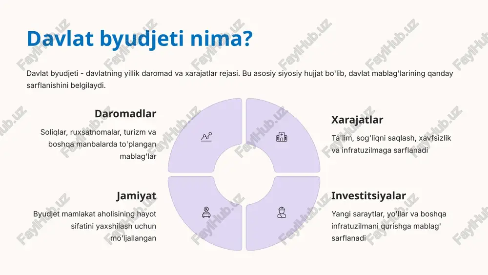 i yaxshilash asosiy maqsad. 01 ta'lim sektori byudjet mablag'lari orqali barcha bolalar sifatli ta'lim oladi 02 sog'liqni saqlash bemorlarni beradik va samarali davolash ta'minlanadi 03 infratuzilma yangi yo'llar va kommunal xizmatlar qurish amalga oshiriladi 04 ijtimoiy barkarorlik zaif toifali fuqarolar uchun qo'llab-quvvatlash ta'minlanadi 10 kelajak uchun birgalikda xulosa: soliq va byudjet – barqaror kelajak kaliti soliqlar va byudjet davlatning taraqqiyoti va fuqarolarning farovonligining asosi. har bir shaxsning soliq majburiyati faqat sanoat emas, balki jamiyatning rivojlanishiga hissa qo'shishdir. raqamli texnologiyalar orqali soliq tizimini takomillashtirish davomida, birgalikda kuchli va farovon o'zbekiston quramiz. mas'uliyat har bir fuqaro soliq to'lashda majbur shaffoflik davlat mablag'larinin shaffof tarzda sarflanishi rivojlanish soliq mablag'lari jamiyat taraqqiyotiga baho beradi 11 image1.png image2.png image3.png image11.png image12.svg image4.png image5.png image6.svg image7.png image8.svg image9.png image10.svg image13.png image14.png image15.png image16.png image17.png image18.png image19.svg image20.svg image21.svg image22.svg image23.jpeg