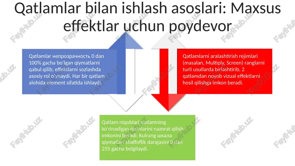 ritish va soya effektlari: hajm va realizmni qo'shish teksturalarni qo'shish: boylik va realizm teksturalarni qo'shish boylik va realizm yaratadi. masalan, 'noise' filtri piksel qiymatlarini o'zgartirib, sirtga mikrodetaillar va tabiiy ko'rinish beradi, 0 dan 100% gacha sozlanadi. raster muharrirlarda 'overlay' rejimi ranglarni tekstura bilan birlashtirib, yorug'lik va soyalarni saqlaydi. misol uchun, yog'och teksturasini metall sirtga 50% shaffoflikda qo'llash realizmni oshiradi. 'bump mapping' texnikasi teksturadan balandlik ma'lumotlarini olib, yorug'likni moslashtirib hajmli ko'rinish beradi. yuqori aniqlikdagi (300 dpi) teksturalar fotorealistik natijaga erishishga yordam beradi. buzuqlik (distortion) effektlari: tasavvufiy va g'ayrioddiy ko'rinishlar buzuqlik effektlari tasavvufiy ko'rinishlar uchun noyob vosita bo'lib, 2d rasmlarni 3d illyuziyasiga aylantirib, kuzatuvchida hayrat hissini uyg'otadi. g'ayrioddiy ko'rinishlarni yaratishda, buzuqlik 4 turga bo'linishi mumkin: egri chiziqlar, burilishlar, siqish va cho'zish, ularning har biri o'ziga xos xususiyatga ega. tasavvufiy buzuqlik effektlari san'atkorga oddiy fotosuratlardan g'ayritabiiy sahnalarni yaratishga imkon beradi, masalan, 1.618 nisbatda oltin spiralni qo'llash orqali vizual uyg'unlikni ta'minlash mumkin. sales 1st …