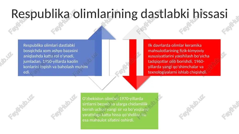 r innovatsiyalar bozorda 30% ga o'sishni ta'minlamoqda. kelajak istiqbollari "kelajak istiqbollari" keramika sanoatida 2030-yilgacha yangi nano-materiallar yaratish, mahsulot sifatini 30% oshirish va energiya sarfini 15% kamaytirishni maqsad qilgan. "kelajak istiqbollari" loyihasi sun'iy intellekt va raqamlashtirish orqali ishlab chiqarish jarayonlarini optimallashtirishni, xatolarni 10% kamaytirishni va xarajatlarni tejashni rejalashtiradi. "kelajak istiqbollari" yosh olimlarning innovatsion loyihalarini qo'llab-quvvatlab, grantlar ajratish va xalqaro hamkorlikni rivojlantirish orqali sanoatga integratsiyani rag'batlantiradi. sales 1st qtr 2nd qtr 3rd qtr 4th qtr 35 25 20 15 xulosa respublika olimlari tomonidan ishlab chiqilgan 3 ta yangi turdagi keramika materiallari, xususan, yuqori haroratga chidamli qoplamalar sanoatda keng qo'llanilmoqda. o'zbekiston olimlarining ishtiroki mahalliy xomashyolardan foydalanishni optimallashtirish, importga qaramlikni kamaytirish bo'yicha 70% ga ko'rsatkichga erishishga yordam berdi. keramika sanoatini rivojlantirishda olimlar tomonidan kiritilgan 5 ta innovatsion texnologiya mahsulot sifatini 35% ga oshirish, tannarxni pasaytirish imkonini berdi. e'tiboringiz uchun rahmat image3.png image1.jpeg image2.jpeg