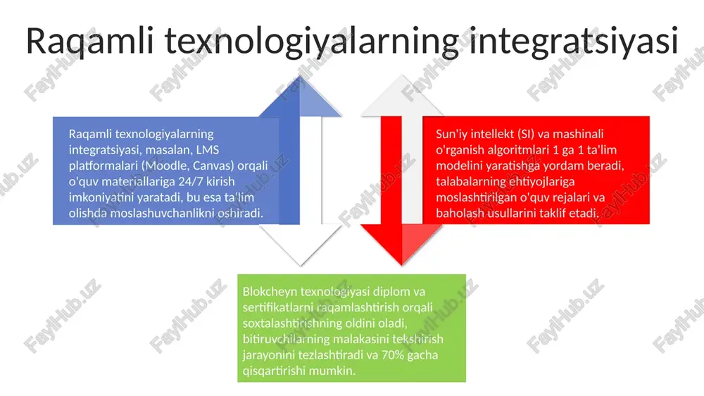 oliy ta'limdagi o'zgarishlarning asosiy yo'nalishlari - Page 4