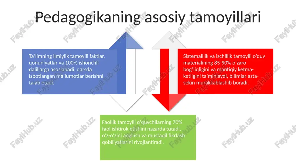 pedagogning bola o‘yin faoliyatidagi roli - Page 4