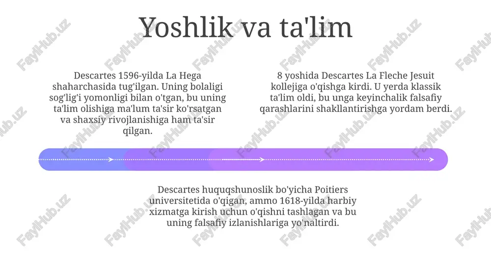 reyne dekart hayoti va ijodi - Page 4