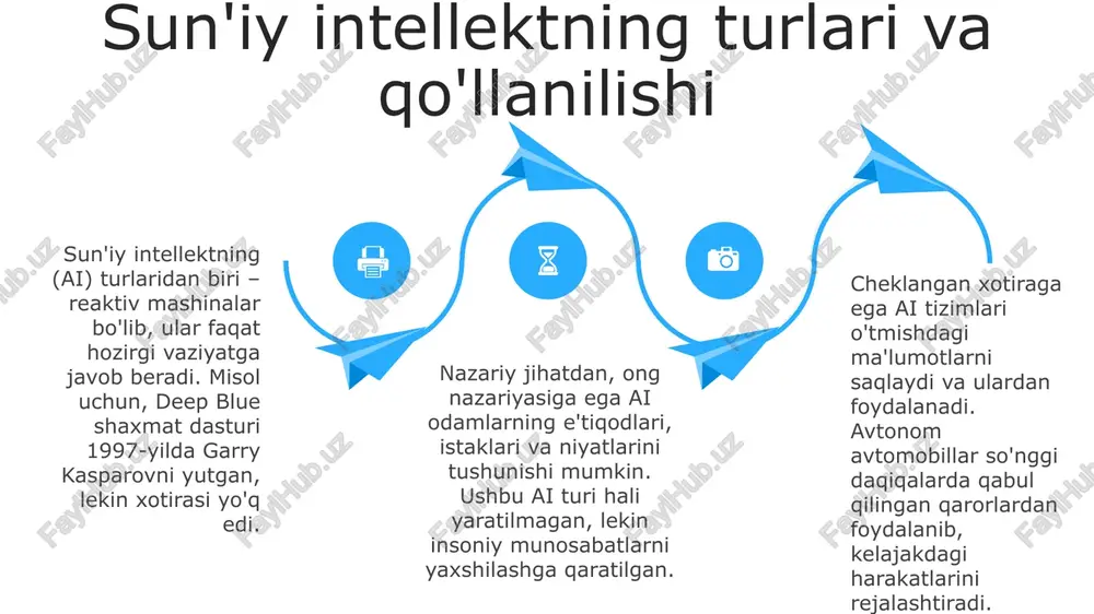 suniy intellekt haqida - Page 4