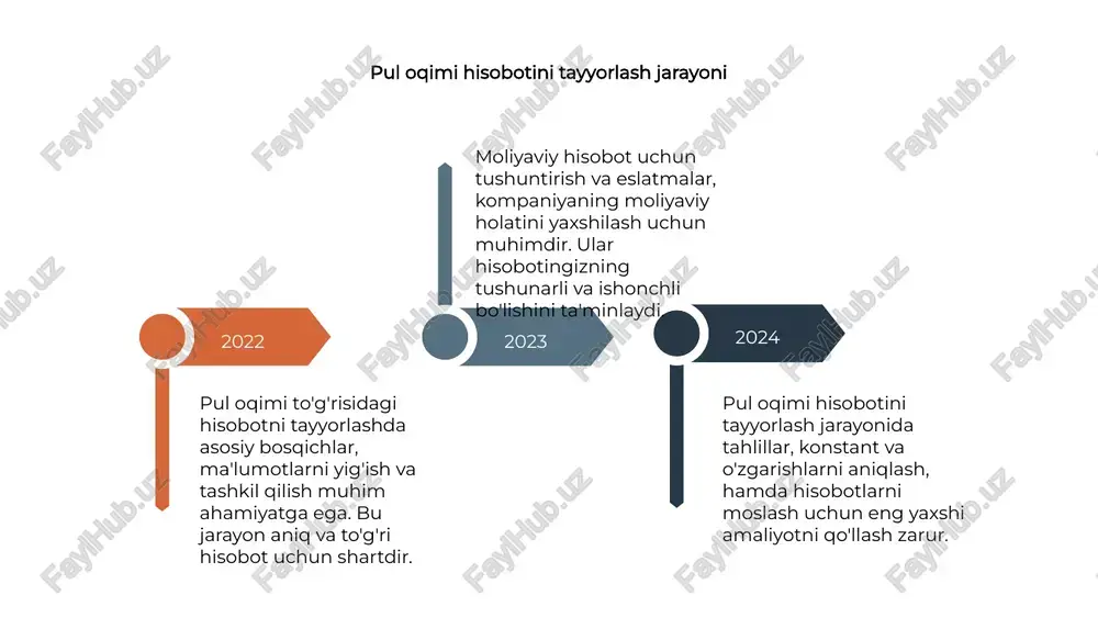pul oqimi hisoboti - Page 4