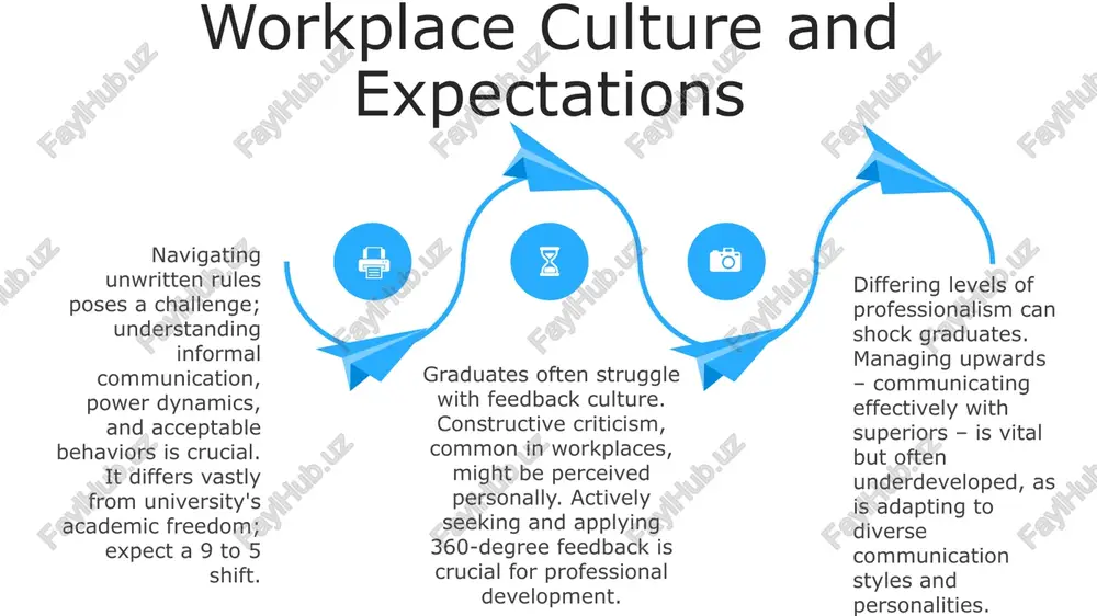 challenges at work for graduates after graduating university - Page 4