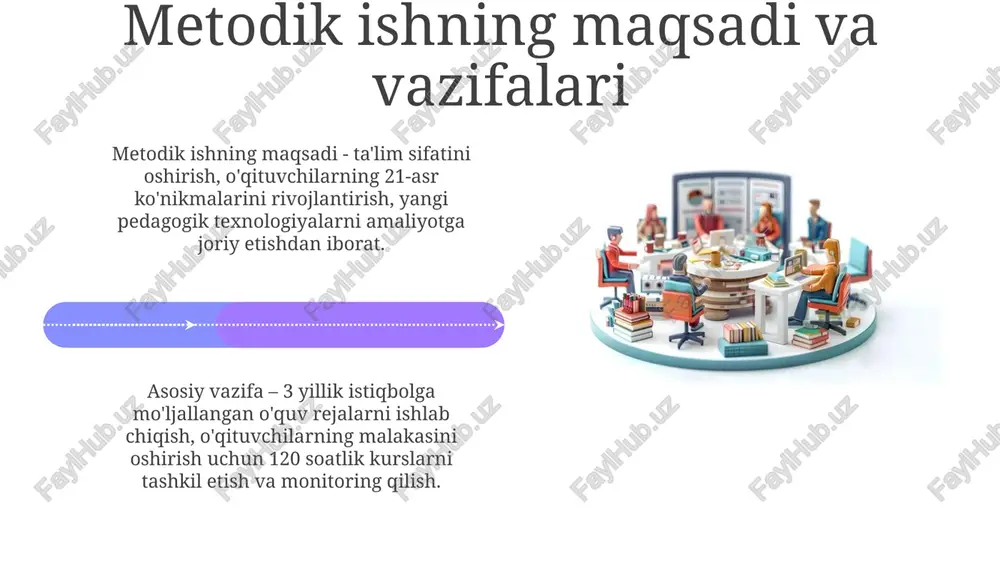 malaka oshirish kurslari, treninglar va 8 soatlik metodik seminarlar tashkil etish muhim ahamiyatga ega. rahbarning metodik ishni boshqarishdagi roli rahbarning roli o'qituvchilarning 7 yillik metodik salohiyatini rivojlantirish, 3 bosqichli ilg'or tajribalarini ommalashtirish va 5 ta asosiy yo'nalishdagi faoliyatini muvofiqlashtirishdan iborat. rahbar metodik ishni boshqarishda pedagogik jamoaning 100% o'quv-tarbiyaviy jarayonini takomillashtirishga qaratilgan innovatsion yondashuvlarni joriy etishni ta'minlaydi. metodik ishni rivojlantirish istiqbollari o'quv jarayonida raqamli texnologiyalarni keng joriy etish orqali ta'lim sifatini oshirish, masalan, virtual laboratoriyalar va adaptiv o'quv platformalarini 2024-2028 yillarda faol qo'llash. metodik ta'minotni yangilash uchun 5 yillik strategik reja ishlab chiqish, jumladan, pedagoglarning malakasini oshirish kurslarini 20%ga ko'paytirish va yangi o'quv qo'llanmalarni yaratish. e'tiboringiz uchun rahmat image4.png image5.jpg image6.jpg image7.jpg image8.jpg image9.jpg image10.jpg image11.jpg image12.jpg image13.jpg image14.jpg image15.jpg image16.jpg image17.jpg image18.jpg image19.jpg image20.jpg image1.jpeg image2.jpeg image3.jpeg