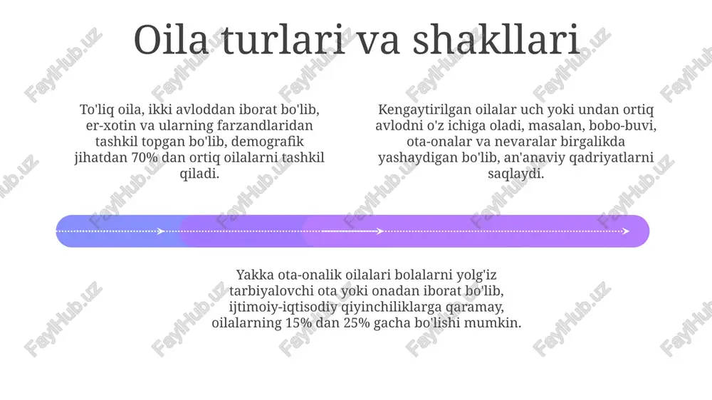 oila va uning vazifalari - Page 4
