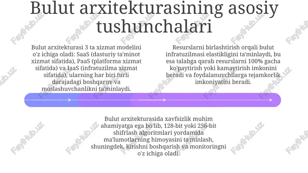 ni ta'minlaydi. ma'lumotlar bazalari ma'lumotlar bazalari bulut arxitekturasida ma'lumotlarni saqlash, boshqarish va ularga kirish uchun xizmat qiladi, sql va nosql kabi turli xil modellar 10 dan ortiq turdagi ma'lumotlar bilan ishlaydi. bulutdagi ma'lumotlar bazalari masofaviy serverlarda joylashgan bo'lib, foydalanuvchilarga istalgan joydan ma'lumotlarga kirish imkoniyatini beradi va xarajatlarni 20% dan 30% gacha kamaytirishga yordam beradi. bulut ma'lumotlar bazalari ko'pincha yuqori darajada miqyoslanuvchanlikni ta'minlaydi, bir necha terabayt ma'lumotni qayta ishlash va ma'lumotlarga tezkor kirishni ta'minlash uchun 99.99% ishonchlilikni taklif etadi. bulut xavfsizligi add text add text add text add text add text add text bulut xavfsizligida kirishni boshqarish muhim ahamiyatga ega; 3 ta asosiy roli: administrator, foydalanuvchi va mehmon, ularning har biri turli darajadagi ruxsatlarga ega bo'lishi lozim. bulut xavfsizligi ko'p qatlamli bo'lib, 128-bitli shifrlash va ikki faktorli autentifikatsiya (2fa) kabi mexanizmlarni o'z ichiga oladi, bu ma'lumotlar buzilishining oldini olishga yordam beradi. bulutda xavfsizlik auditlari soc 2 standarti bo'yicha muntazam o'tkazilishi kerak, …