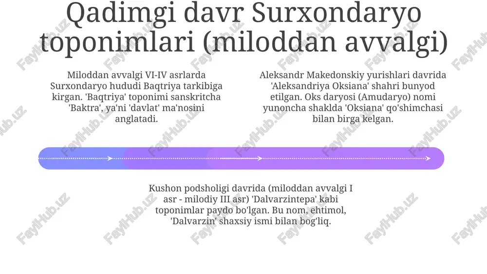 tizimlarining rivojlanishi bilan bogʻliq. termiz atrofidagi hududlarda arab istilosidan keyin paydo boʻlgan 30 dan ortiq toponimlar islom dini va arab madaniyati bilan bogʻliq; ularning maʼnolari va shakllari vaqt oʻtishi bilan mahalliy tillar taʼsirida oʻzgargan. surxondaryo toponimikasini saqlash va oʻrganish istiqbollari surxondaryo toponimikasini saqlash uchun 2024-2030 yillarga moʻljallangan davlat dasturini ishlab chiqish, mahalliy aholining tarixiy xotirasini tiklashga yordam beradi. maktabgacha taʼlim muassasalaridan boshlab, toponimika boʻyicha oʻquv dasturlarini joriy etish, yosh avlodda mintaqa tarixiga qiziqishni uygʻotishga yordam beradi. toponimika sohasida ilmiy tadqiqotlarni rivojlantirish, xususan, surxondaryo mintaqasidagi 500 dan ortiq tarixiy joy nomlarini oʻrganish va ularning etimologiyasini aniqlash muhim. e'tiboringiz uchun rahmat image4.png image1.jpeg image2.jpeg image3.jpeg