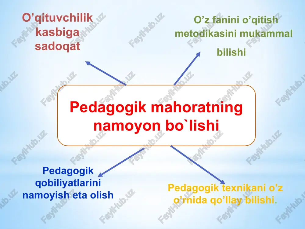 pedagogik mahoratning asosiy komponentlari - Page 4