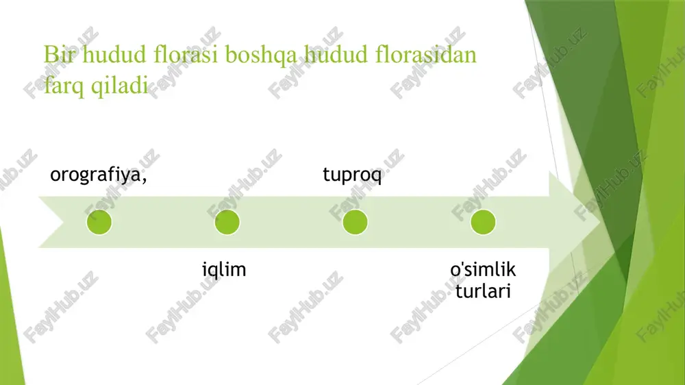 da uchraydigan tur. 1. tavsiflanayotgan uchastkada 1 yoki 2 tupi uchraydigan tur. hayotiyligi ya — yaxshi, yo — yomon fenologiyasi by—barglari yashil gb—gullay boshlagan q g —qiyg'os gullagan mx—mevasi xom m p—mevasi pishgan mt — mevasi to'kilgan bq — barglari qurigan pt — poyasi tirik o'q — o'simlik quriga fitosenozning tasnifi. o’simliklar qoplami (fitosenozni) quyidagi taksonomik birliklar asosida o’rganiladi: tip, formatsiya,assosiatsiya.. tip (grekcha tipos-iz, qiyofa) - o’simlik va hayvon sistematikasidagi eng yirik kategoriyadir.o’lkamizdagi o’simliklar qoplamini ta’riflaganda avvalo uning qaysi tipga mansub ekanligi aniqlanadi.tip juda katta o’simliklar qoplamini o’z ichiga oladi.masalan, adir mintaqasining bir uchastkasida shunday tiplar bo’lishi mumkin: efemer o’simliklar, qurg’oq-buta o’simliklari, har hil o’tli-quruq bug’doyiqli o’simliklar va boshqalar.tiplarning asosiy belgisi o’simliklar qoplamida ko’p tarqalgan o’simlik turlari bilan aniqlanadi. tiplar o’s navbatida bir nechta farmatsiyalardan tashkil topgaan bo’ladi. formatsiya (lotincha formasio-hossil bo’lish, shakillanish) o’simliklar olaamida taksonomik kategoriya bo’lib, u dominant turlar bilan bior-biriga o’hshash bo’lgan assotsiatsiyalar yig’indisidan iborat.formatsiya bir yoki …